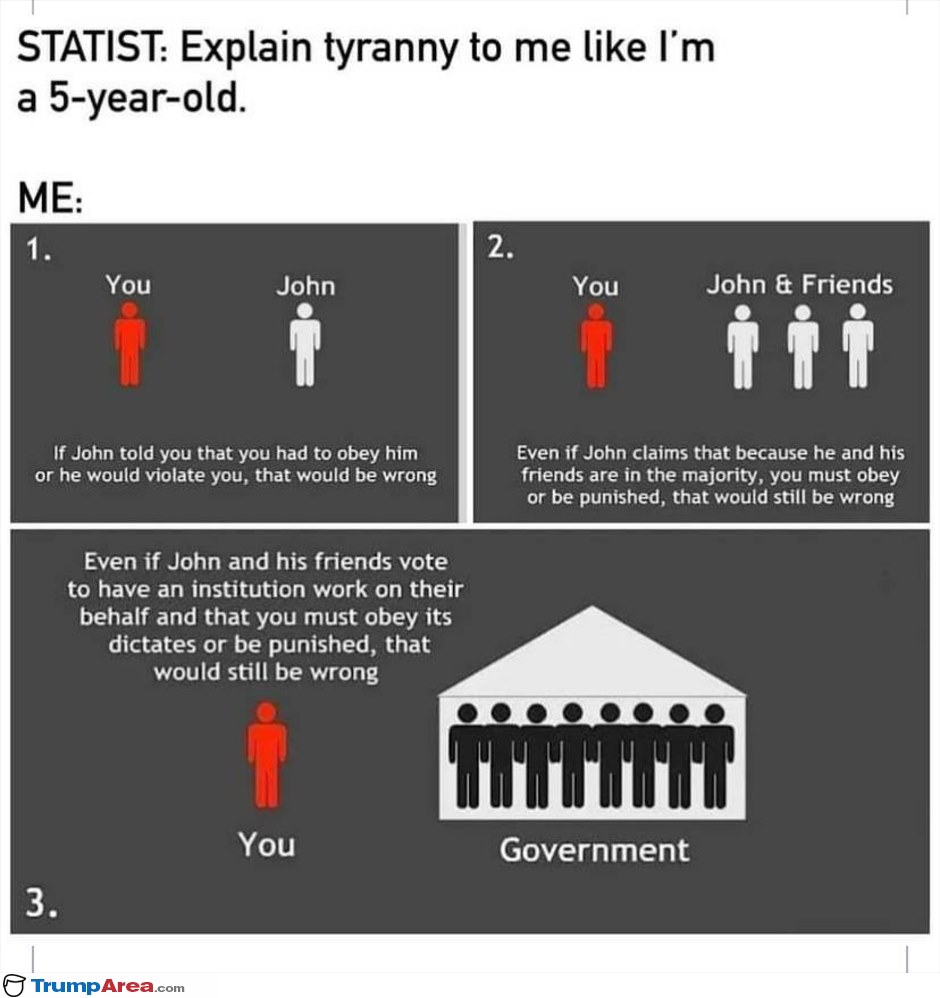 Tyranny