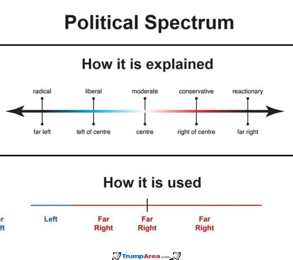 Political Spectrum