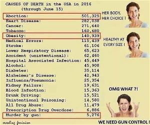 Causes Of Death