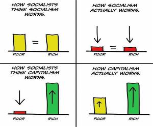 How Socialists Think