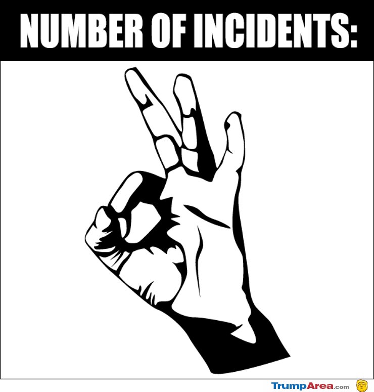 Number Of Incidents